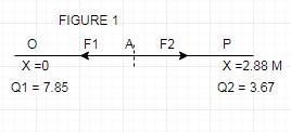 An electric point charge of Q1 = 7.85 nC is placed at the origin of the real axis-example-1