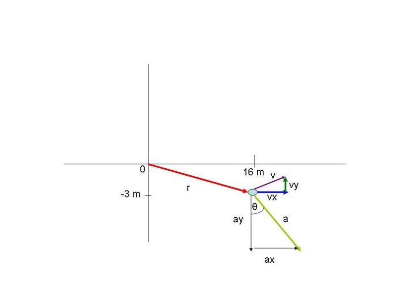 A fish swimming in a horizontal plane has velocity v with arrowi = (4.00 î + 1.00 ĵ) m-example-1