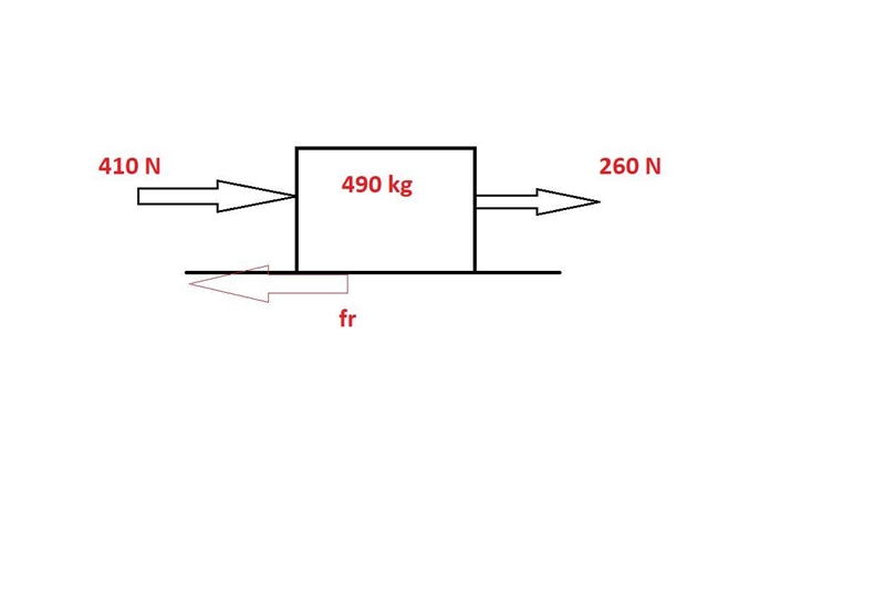 Two workers are sliding 490 kg crate across the floor. One worker pushes forward on-example-1