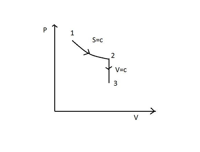 A closed system containing an ideal gas undergoes an isentropic expansion process-example-1