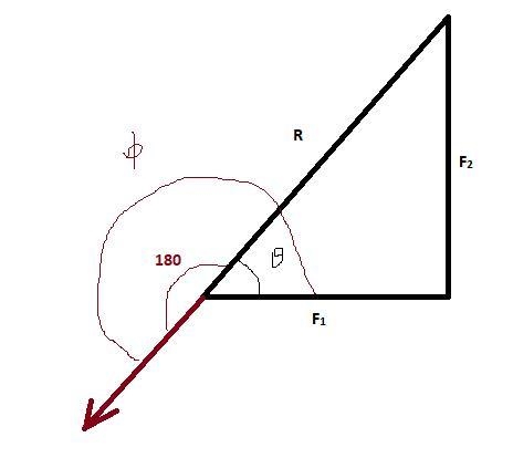 Two forces are acting on an object. Force 1 on the object is 6.0 N and to the right-example-1