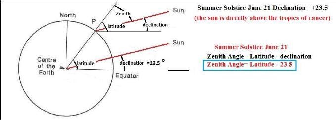 You are enjoying the Santa Barbara Solstice Parade at noon on June 21. The sun is-example-1