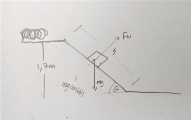 A 2.0-kg block is held at rest against a spring of constant 2700 N/m, compressing-example-1