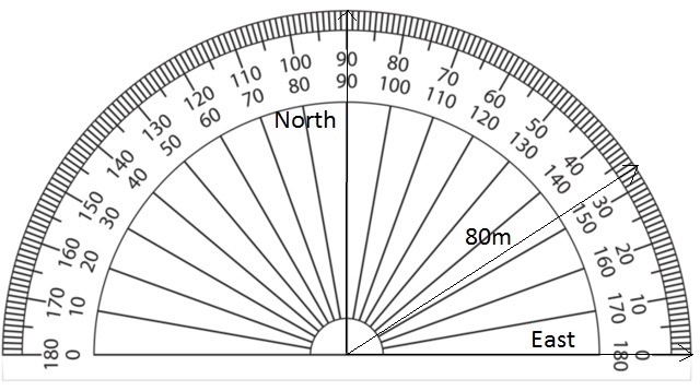 Ann walks 80 meters on a straight line 33 ∘ north of east starting at point 1. Draw-example-1