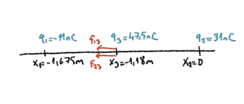 Consider two point charges located on the x axis: one charge, q1= -11.0 nC, is located-example-1