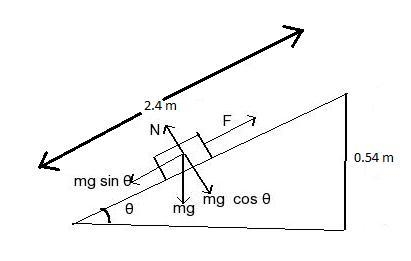 A 50 kg block of ice slides down a frictionless incline 2.4 m along the diagonal and-example-1