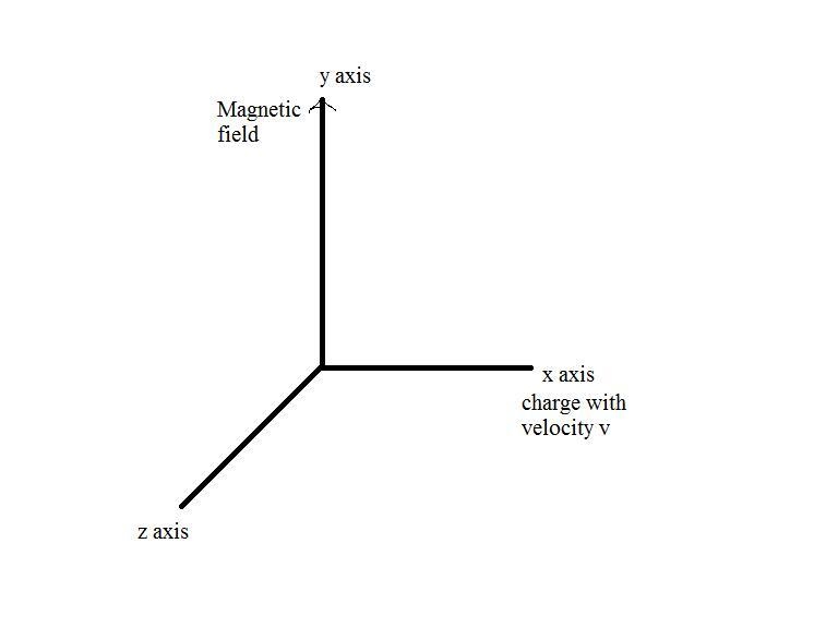 In a certain velocity selector consisting of perpendicular electric and magnetic fields-example-1