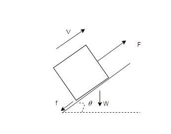 A 50-N crate is pulled up a 5-m inclined plane by a worker at constant velocity. If-example-1