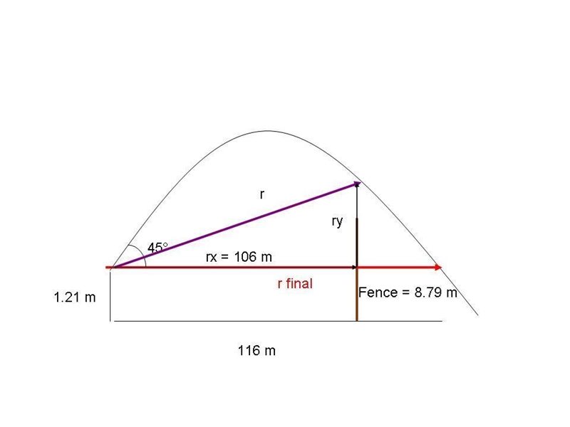 A batter hits a pitched ball when the center of the ball is 1.21 m above the ground-example-1