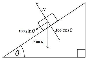 A 100 N box sits on a 30 degree incline. If the static coefficient of friction is-example-1