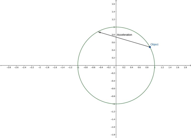 Suppose that the speed of a ball moving in a horizontal circle is increasing at a-example-1