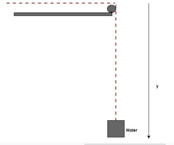 A leaky 10-kg bucket is lifted from the ground to a height of 10 m at a constant speed-example-1