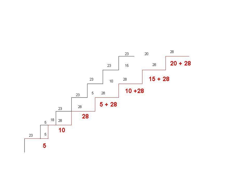 A standard interior staircase has steps each with a rise (height) of 19 cm and a run-example-1