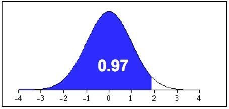 Assume that the readings on the thermometers are normally distributed with a mean-example-1