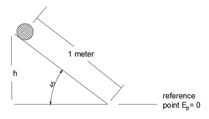 A ball with a mass of 13g is resealed from rest through a ramp. The ramp has a length-example-1