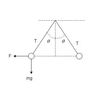 Two metal spheres of identical mass m 3.60 g are suspended by light strings 0.500 m-example-1