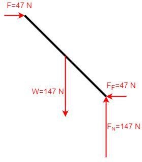 A uniform 8.0 m long ladder of mass 15.0 kg leans against a frictionless wall. The-example-1