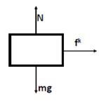 A 5.53-kg box is sliding across the horizontal floor of an elevator. The coefficient-example-1