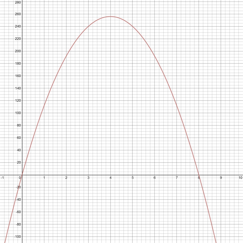 A projectile is launched from ground level with an initial velocity of v 0 feet per-example-1