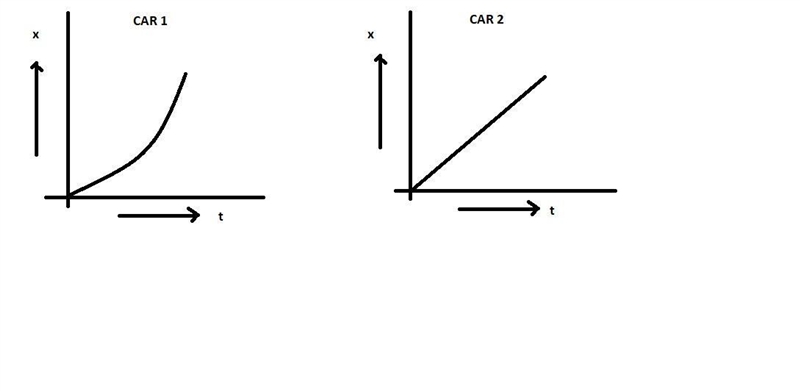 2 toy cars move horizontally toward each other. When they are 40m apart one has an-example-1