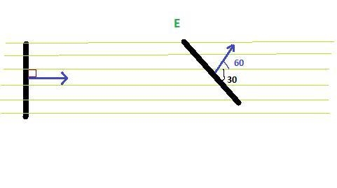 If a rectangular area is rotated in a uniform electric field from the position where-example-1