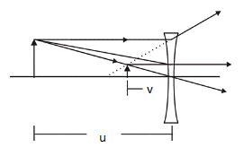 An object is located 21.0 cm to the left of a diverging lens having a focal length-example-1