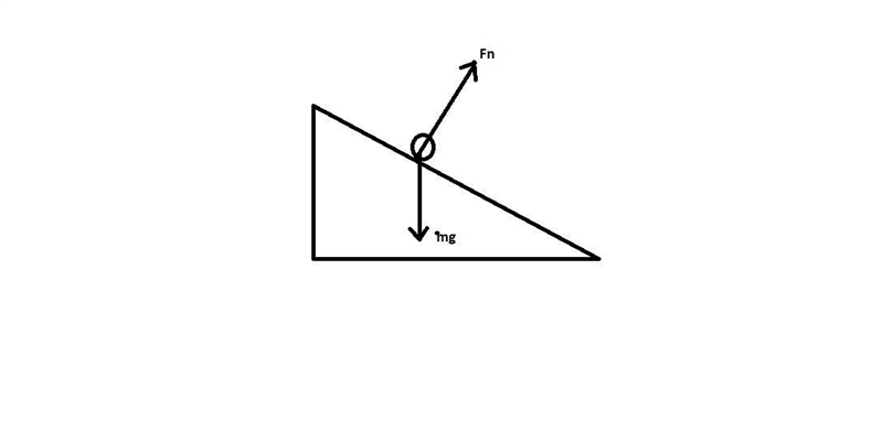 A 84.4 kg skier is on a 32.4 degree hill. What is the normal force on the skier?-example-1