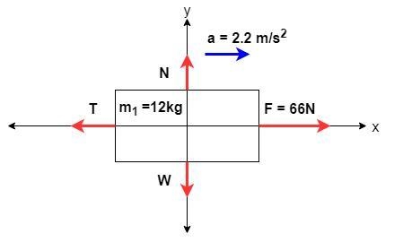 Two boxes m1 and m2 are connected by a lightweight cord and sitting on a frictionless-example-2