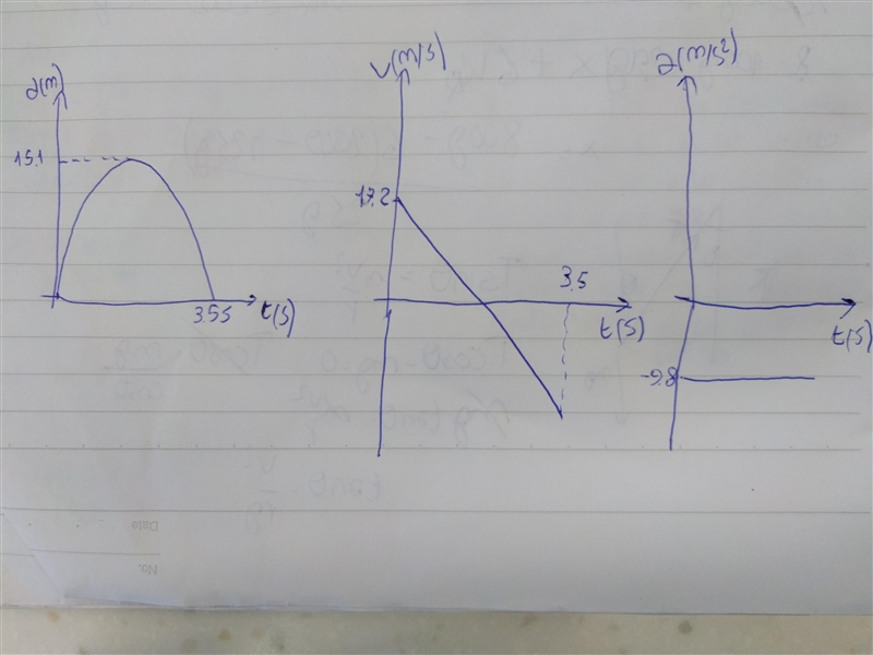 1. A robber drops a bag of loot into a 30 m well. If the speed of sound is 340 m/s-example-1