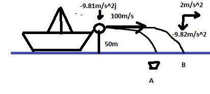 A battleship launches a shell horizontally at 100 m/s from the ship’s deck that’s-example-1