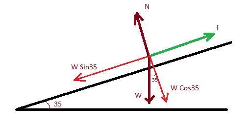 A worker stands still on a roof sloped at an angle of 35° above the horizontal. He-example-1