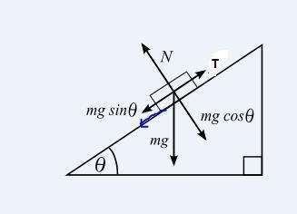 A string wraps around a wheel with mass mW = 6.5 kgand radius r = 0.15 m . The wheel-example-1