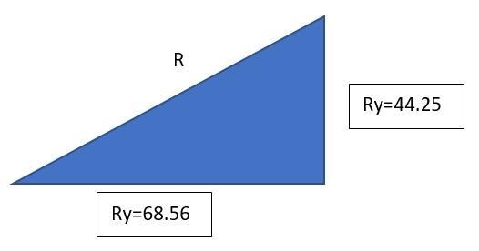 A car is driven east for a distance of 47 km, then north for 28 km, and then in a-example-2