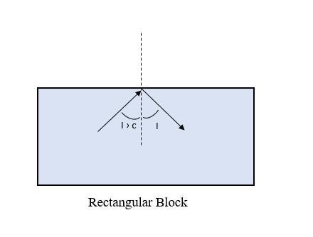 At the interface of two transparent media, light ray experiences both refraction and-example-1