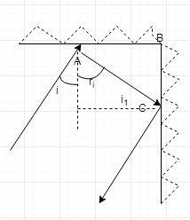 Two mirrors are set up at an angle of 90.0°. If light is incident on the first mirror-example-1