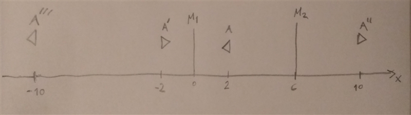 The place you get your hair cut has two nearly parallel mirrors 6.00 m apart. As you-example-1