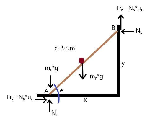 A 64 kg person stands on a uniform 17 kg, 5.9 m long ladder resting against a frictionless-example-1