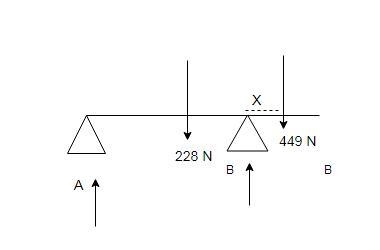 A uniform plank of length 4.4m and weight 228N restshorizontally on two supports, with-example-1