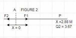 An electric point charge of Q1 = 7.85 nC is placed at the origin of the real axis-example-2