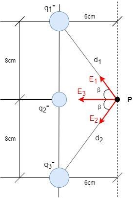 Three negative point charges q1 =--5 nC, q2 = -2 nC and q3 = -5 nC lie along a vertical-example-1