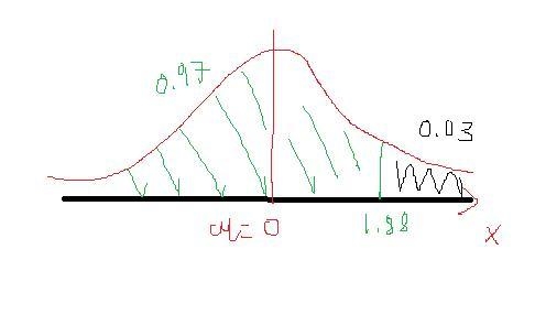 Assume that the readings on the thermometers are normally distributed with a mean-example-2