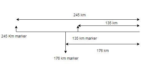 While John is traveling along a straight interstate highway, he notices that the mile-example-1