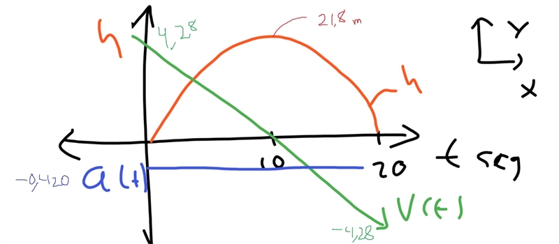 A blimp is ascending in the air at a speed of 4.28 m/s when the pilot turns off the-example-1