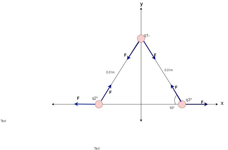 Three point charges have equal magnitudes, two being positive and one negative. These-example-1