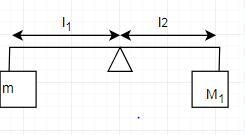 A rod of negligible mass is pivoted at a point that is off-center, so that length-example-2