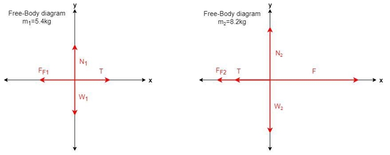 Two crates, one with mass 5.4 kg and the other with mass 8.2 kg, connected by a light-example-1