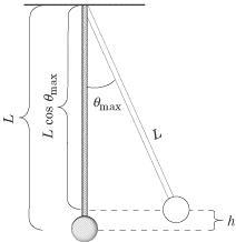 An 0.80-kilogram object tied to the end of a 2.0-meter string swings as a pendulum-example-1