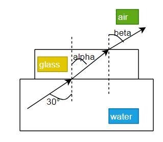 ver shines light up to the surface of a flat glass-bottomed boat at an angle of 30 relative-example-1