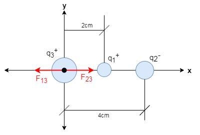 Three point charges are arranged on a line. Charge q3 = 5 nC and is at the origin-example-1