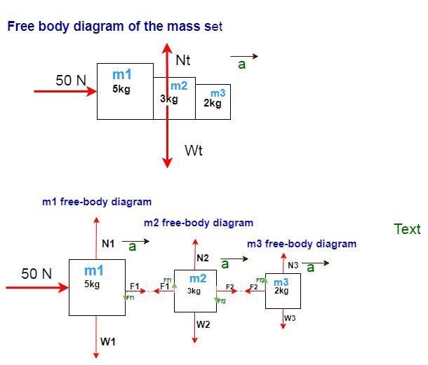 Three boxes in contact rest side-by-side on a smooth, horizontal floor. Their masses-example-1